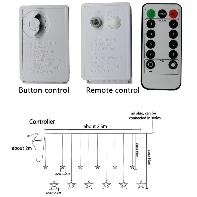 Świąteczne Gwiezdne Kurtyny LED – Oświetlenie Okienne z Gwiazdkami
